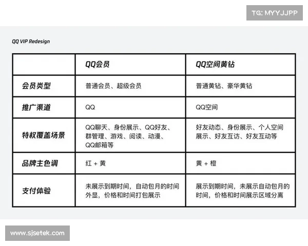 免费黄钻全方位解析:如何轻松享受QQ黄钻特权与福利 免费黄钻全方位解析:如何轻松享受QQ黄钻特权与福利